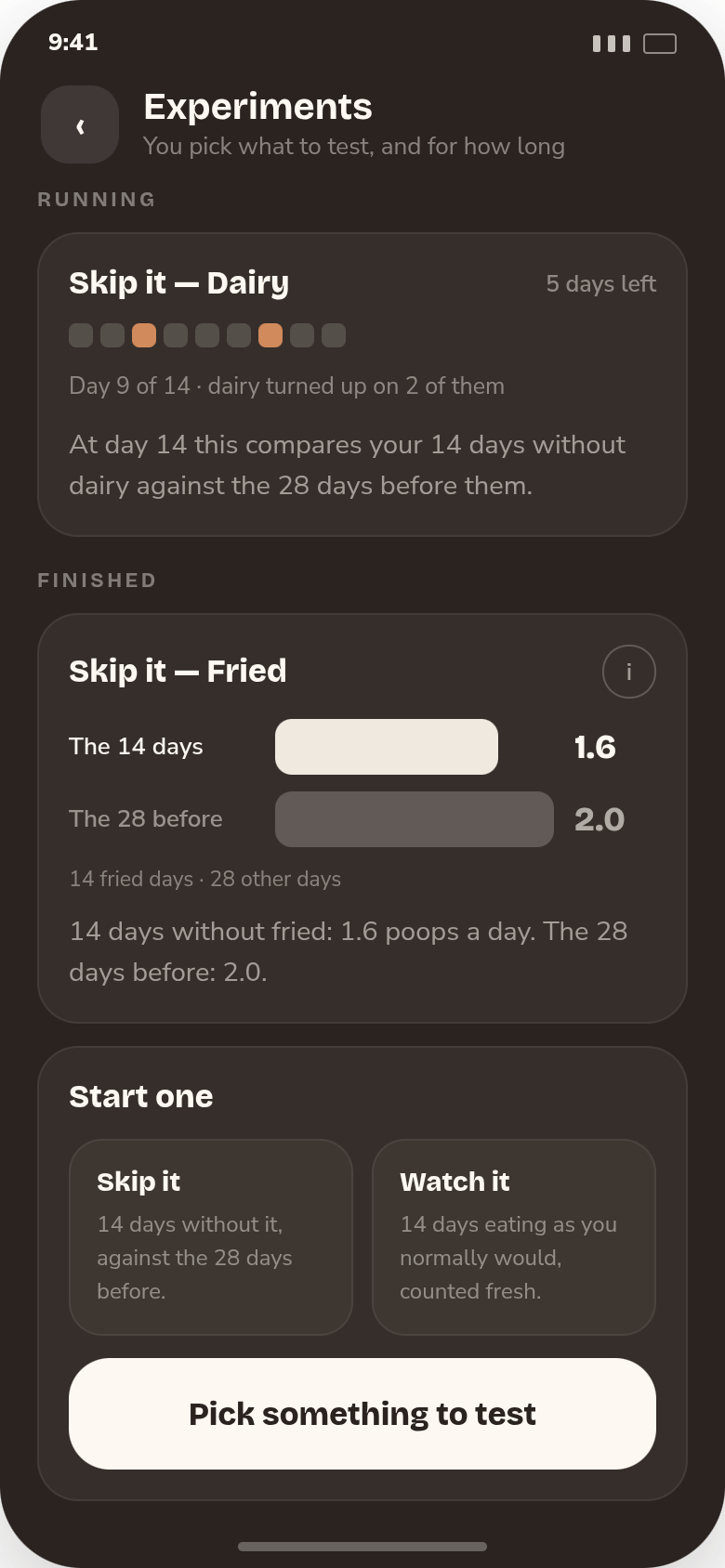 Experiments screen: a running fourteen-day skip on dairy with its day grid, a finished one on fried showing 1.6 a day against 2.0 before, and the two kinds you can start.